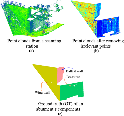 Figure 1 Refer to the image caption for details.