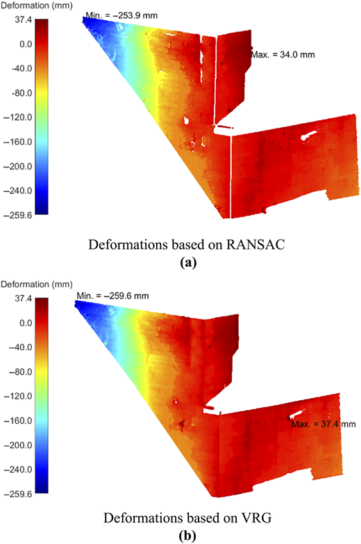 Figure 5 Refer to the image caption for details.