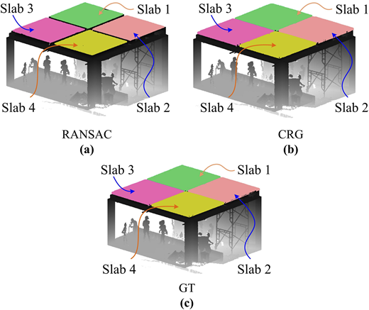 Figure 7 Refer to the image caption for details.