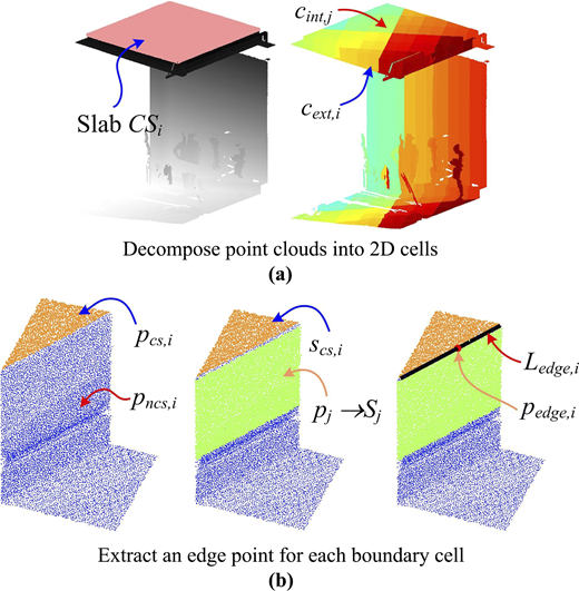 Figure 8 Refer to the image caption for details.