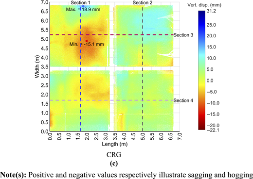 Figure 9 Refer to the image caption for details.