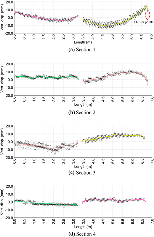 Figure 10 Refer to the image caption for details.