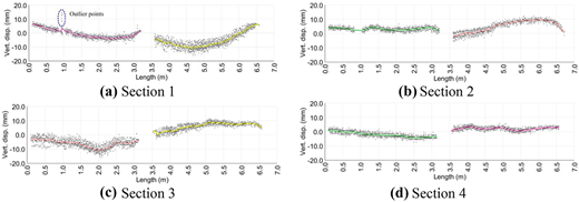 Figure 11 Refer to the image caption for details.