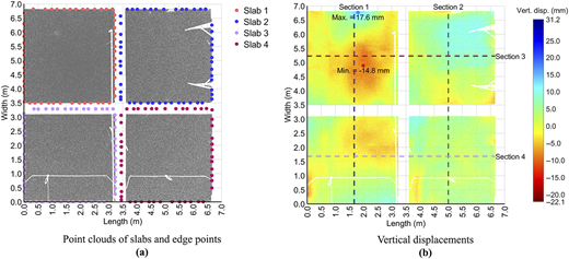 Figure 13 Refer to the image caption for details.