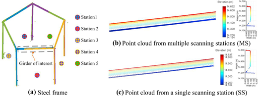 Figure 16 Refer to the image caption for details.