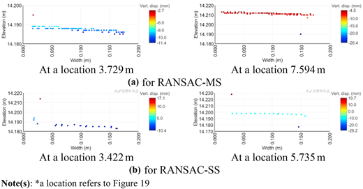 Figure 20 Refer to the image caption for details.