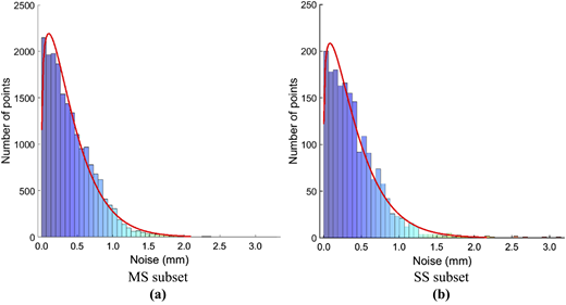 Figure 22 Refer to the image caption for details.