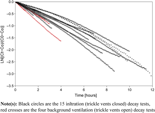 Figure 2 Refer to the image caption for details.