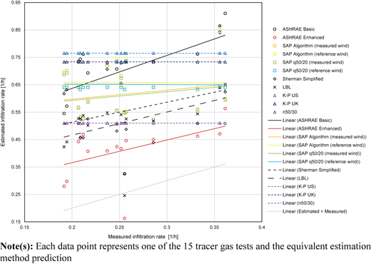 Figure 4 Refer to the image caption for details.
