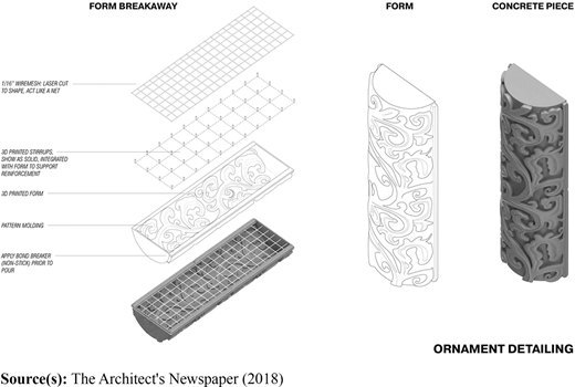Figure 3 Refer to the image caption for details.