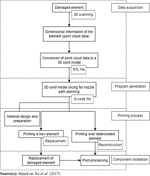 Figure 4 Refer to the image caption for details.