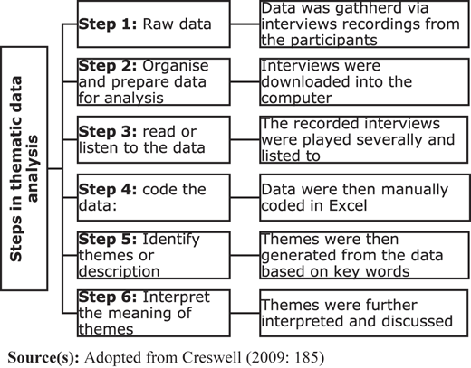 Figure 1 Refer to the image caption for details.