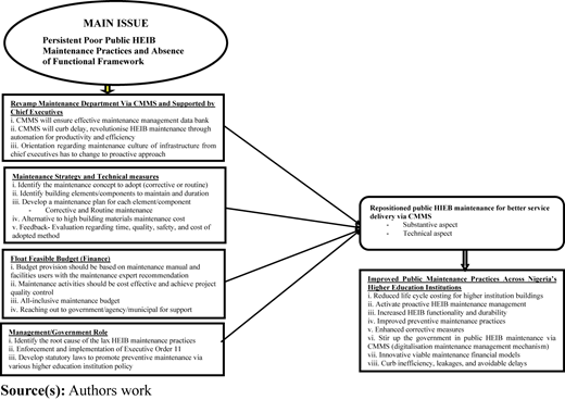 Figure 3 Refer to the image caption for details.