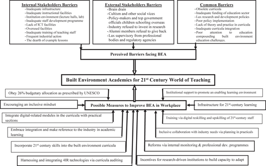 Figure 2 Refer to the image caption for details.