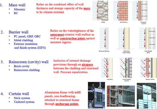 Figure 3 Refer to the image caption for details.