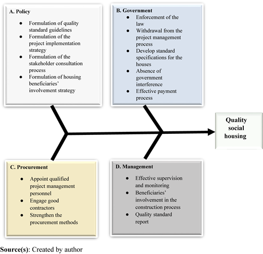 Figure 1 Refer to the image caption for details.