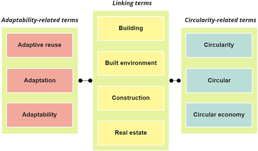 Figure 1 Refer to the image caption for details.