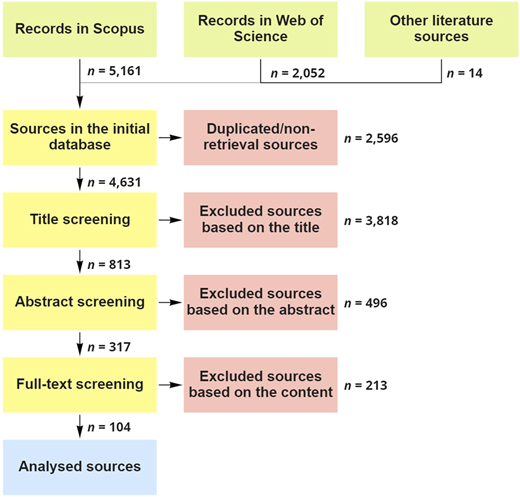 Figure 2 Refer to the image caption for details.