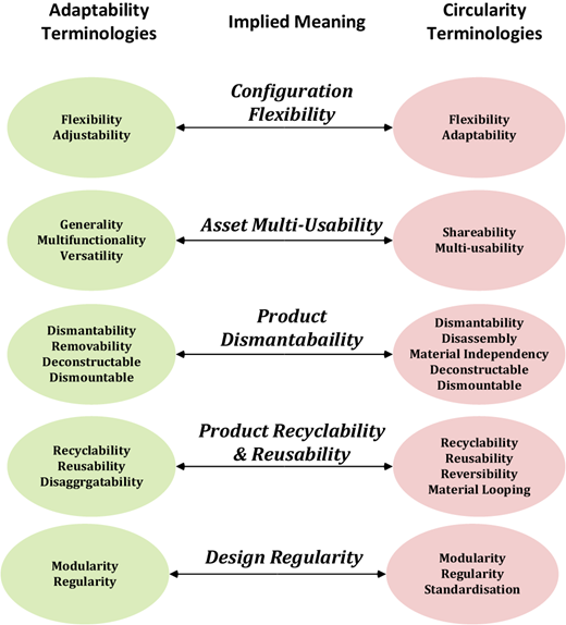 Figure 3 Refer to the image caption for details.