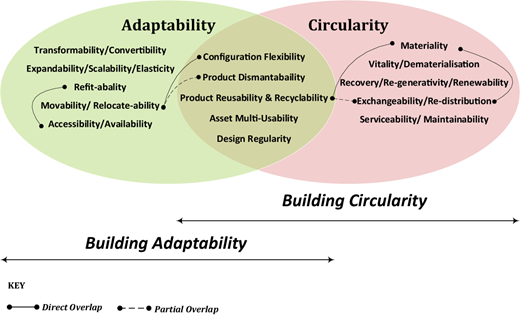 Figure 4 Refer to the image caption for details.