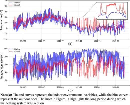 Figure 1 Refer to the image caption for details.