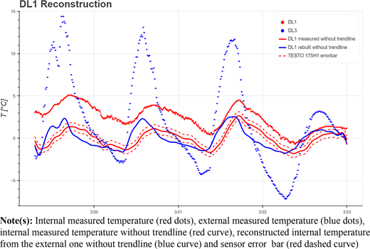 Figure 2 Refer to the image caption for details.