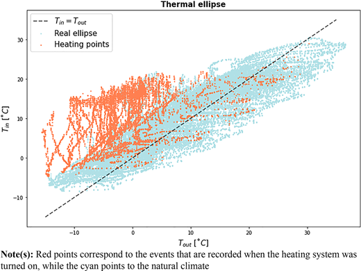 Figure 4 Refer to the image caption for details.