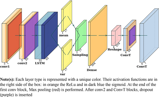 Figure 5 Refer to the image caption for details.