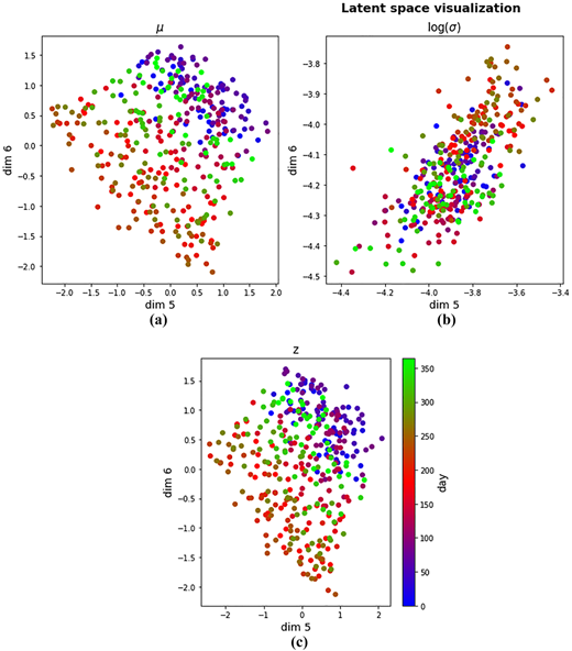 Figure 10 Refer to the image caption for details.