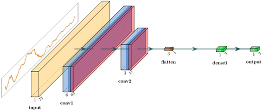 Figure 1 Refer to the image caption for details.