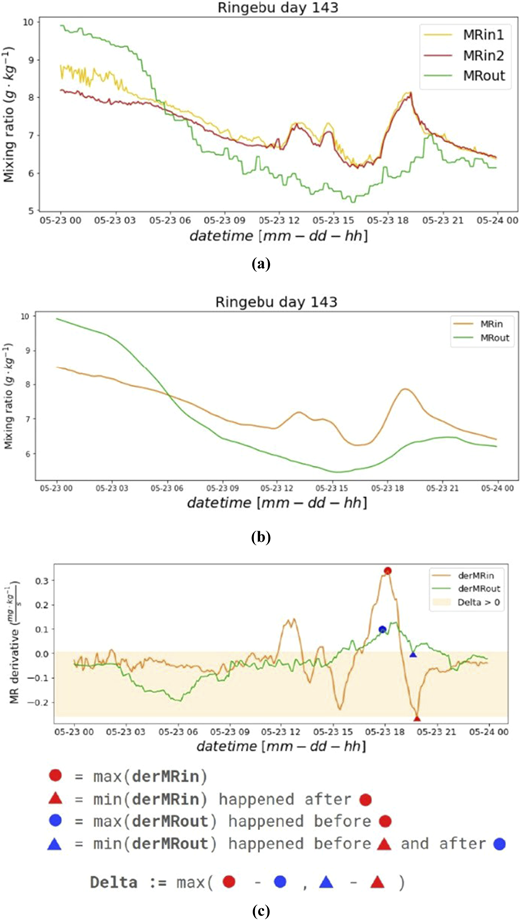 Figure 2 Refer to the image caption for details.