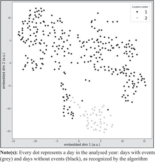 Figure 3 Refer to the image caption for details.