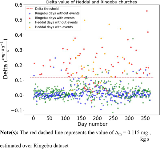 Figure 4 Refer to the image caption for details.