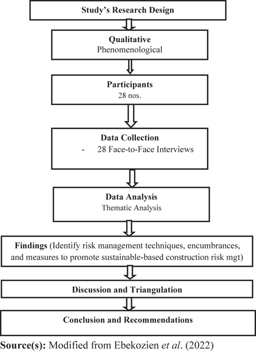 Figure 1 Refer to the image caption for details.