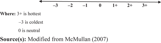 Figure 1 Refer to the image caption for details.