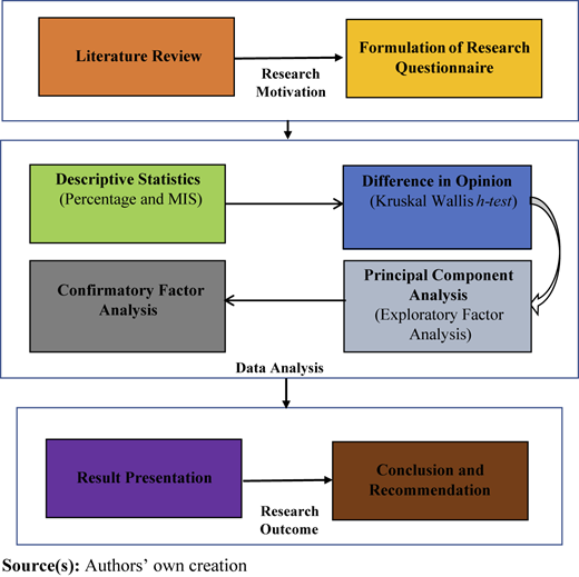 Figure 1 Refer to the image caption for details.