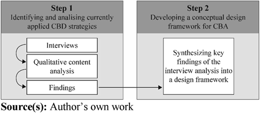 Figure 1 Refer to the image caption for details.