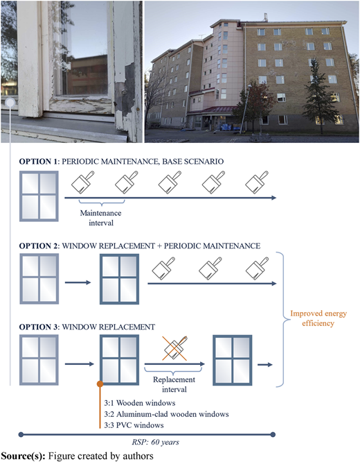 Figure 1 Refer to the image caption for details.