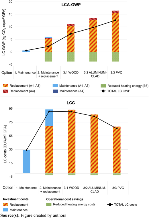 Figure 2 Refer to the image caption for details.