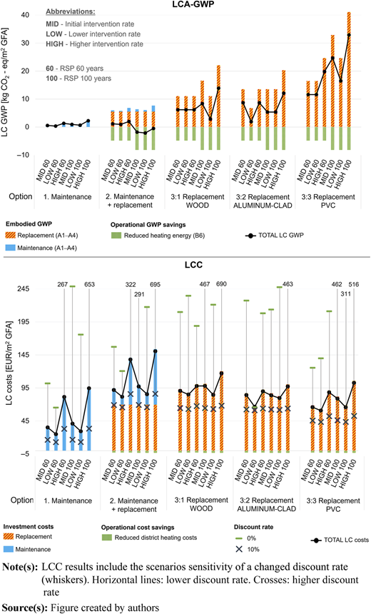 Figure 3 Refer to the image caption for details.