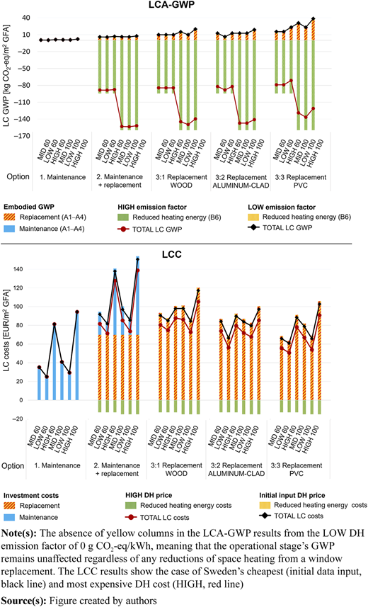 Figure 4 Refer to the image caption for details.