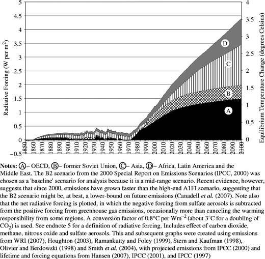 Figure 1 Refer to the image caption for details.