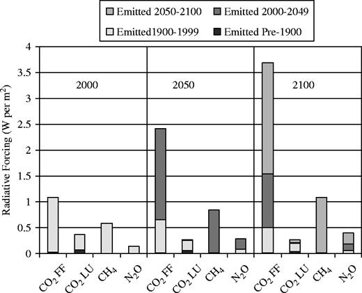Figure 2 Refer to the image caption for details.