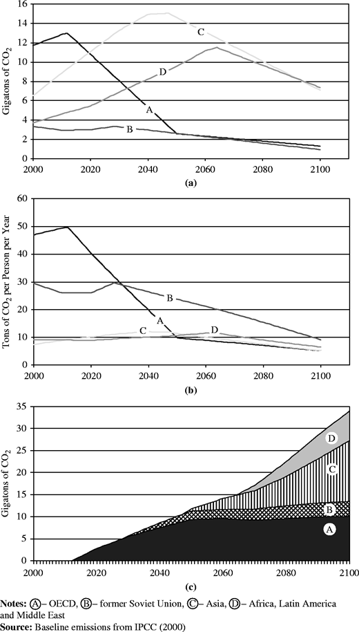 Figure 3 Refer to the image caption for details.