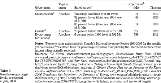 Table I Refer to the image caption for details.