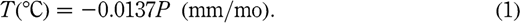 Figure. Refer to the image caption for details.