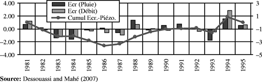 Figure 4 Refer to the image caption for details.