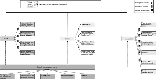 Figure 1 Refer to the image caption for details.