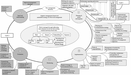 Figure 2 Refer to the image caption for details.