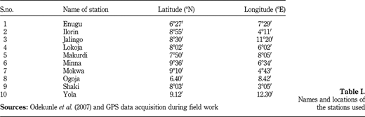 Table I Refer to the image caption for details.